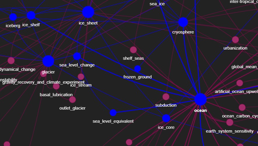 Climate Knowledge Graph
